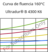 Curva de fluencia 160°C, Ultradur® B 4300 K6, PBT-GB30, BASF