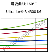 蠕变曲线 160°C, Ultradur® B 4300 K6, PBT-GB30, BASF