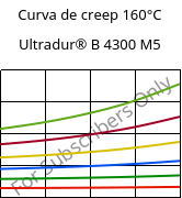 Curva de creep 160°C, Ultradur® B 4300 M5, PBT-MF25, BASF