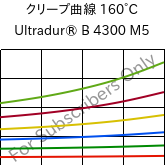 クリープ曲線 160°C, Ultradur® B 4300 M5, PBT-MF25, BASF