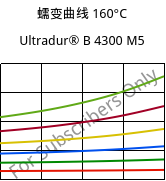 蠕变曲线 160°C, Ultradur® B 4300 M5, PBT-MF25, BASF