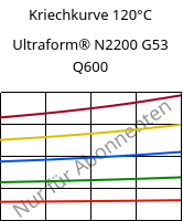 Kriechkurve 120°C, Ultraform® N2200 G53 Q600, POM-GF25, BASF