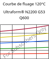 Courbe de fluage 120°C, Ultraform® N2200 G53 Q600, POM-GF25, BASF