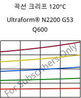 곡선 크리프 120°C, Ultraform® N2200 G53 Q600, POM-GF25, BASF