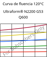 Curva de fluencia 120°C, Ultraform® N2200 G53 Q600, POM-GF25, BASF