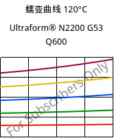 蠕变曲线 120°C, Ultraform® N2200 G53 Q600, POM-GF25, BASF
