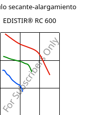 Módulo secante-alargamiento , EDISTIR® RC 600, PS-I, Versalis