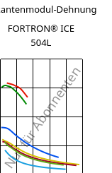 Sekantenmodul-Dehnung , FORTRON® ICE 504L, PPS-GF40, Celanese