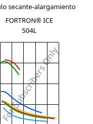 Módulo secante-alargamiento , FORTRON® ICE 504L, PPS-GF40, Celanese