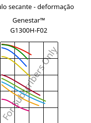 Módulo secante - deformação , Genestar™ G1300H-F02, PA9T-GF30, Kuraray