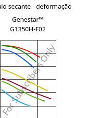 Módulo secante - deformação , Genestar™ G1350H-F02, PA9T-GF35, Kuraray