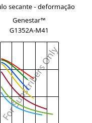 Módulo secante - deformação , Genestar™ G1352A-M41, PA9T-GF35, Kuraray