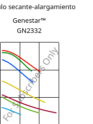 Módulo secante-alargamiento , Genestar™ GN2332, PA9T-GF33 FR, Kuraray