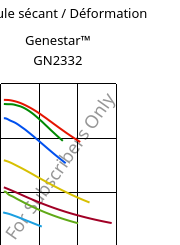 Module sécant / Déformation , Genestar™ GN2332, PA9T-GF33 FR, Kuraray
