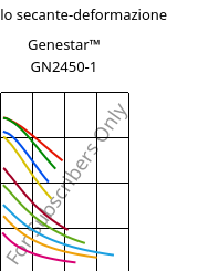 Modulo secante-deformazione , Genestar™ GN2450-1, PA9T-GF45 FR, Kuraray