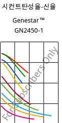 시컨트탄성율-신율 , Genestar™ GN2450-1, PA9T-GF45 FR, Kuraray