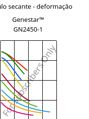 Módulo secante - deformação , Genestar™ GN2450-1, PA9T-GF45 FR, Kuraray