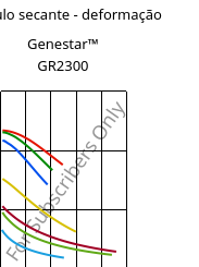 Módulo secante - deformação , Genestar™ GR2300, PA9T-GF30 FR, Kuraray