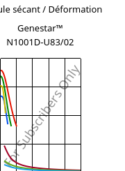 Module sécant / Déformation , Genestar™ N1001D-U83/02, PA9T, Kuraray