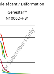 Module sécant / Déformation , Genestar™ N1006D-H31, PA9T, Kuraray
