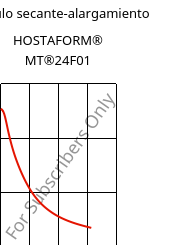 Módulo secante-alargamiento , HOSTAFORM® MT®24F01, POM, Celanese