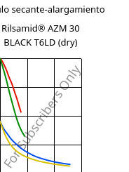 Módulo secante-alargamiento , Rilsamid® AZM 30 BLACK T6LD (Seco), PA12-GF30, ARKEMA