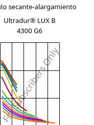 Módulo secante-alargamiento , Ultradur® LUX B 4300 G6, PBT-GF30, BASF