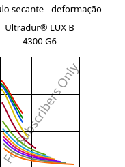 Módulo secante - deformação , Ultradur® LUX B 4300 G6, PBT-GF30, BASF