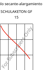 Módulo secante-alargamiento , SCHULAKETON GF 15, PK-GF15, LyondellBasell