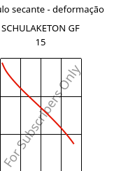 Módulo secante - deformação , SCHULAKETON GF 15, PK-GF15, LyondellBasell