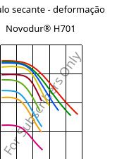 Módulo secante - deformação , Novodur® H701, ABS, INEOS Styrolution