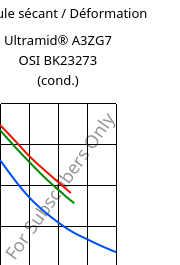 Module sécant / Déformation , Ultramid® A3ZG7 OSI BK23273 (cond.), PA66-I-GF35, BASF