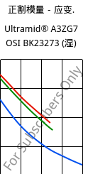 正割模量－应变.  , Ultramid® A3ZG7 OSI BK23273 (状况), PA66-I-GF35, BASF