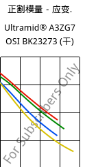 正割模量－应变.  , Ultramid® A3ZG7 OSI BK23273 (烘干), PA66-I-GF35, BASF