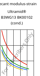 Secant modulus-strain , Ultramid® B3WG13 BK00102 (cond.), PA6-GF63, BASF