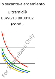 Módulo secante-alargamiento , Ultramid® B3WG13 BK00102 (Cond), PA6-GF63, BASF