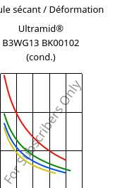 Module sécant / Déformation , Ultramid® B3WG13 BK00102 (cond.), PA6-GF63, BASF