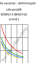 Módulo secante - deformação , Ultramid® B3WG13 BK00102 (cond.), PA6-GF63, BASF