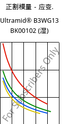 正割模量－应变.  , Ultramid® B3WG13 BK00102 (状况), PA6-GF63, BASF