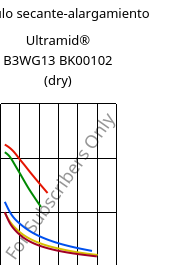 Módulo secante-alargamiento , Ultramid® B3WG13 BK00102 (Seco), PA6-GF63, BASF