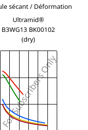 Module sécant / Déformation , Ultramid® B3WG13 BK00102 (sec), PA6-GF63, BASF