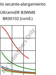 Módulo secante-alargamiento , Ultramid® B3WM8 BK00102 (Cond), PA6-MD40, BASF