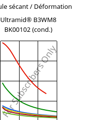 Module sécant / Déformation , Ultramid® B3WM8 BK00102 (cond.), PA6-MD40, BASF