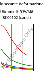 Modulo secante-deformazione , Ultramid® B3WM8 BK00102 (cond.), PA6-MD40, BASF