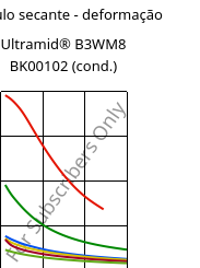 Módulo secante - deformação , Ultramid® B3WM8 BK00102 (cond.), PA6-MD40, BASF