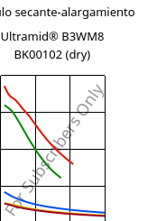 Módulo secante-alargamiento , Ultramid® B3WM8 BK00102 (Seco), PA6-MD40, BASF