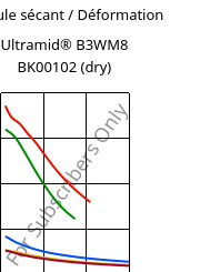 Module sécant / Déformation , Ultramid® B3WM8 BK00102 (sec), PA6-MD40, BASF