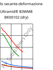 Modulo secante-deformazione , Ultramid® B3WM8 BK00102 (Secco), PA6-MD40, BASF