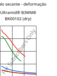 Módulo secante - deformação , Ultramid® B3WM8 BK00102 (dry), PA6-MD40, BASF