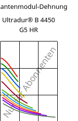 Sekantenmodul-Dehnung , Ultradur® B 4450 G5 HR, PBT-GF25 FR(53+30), BASF
